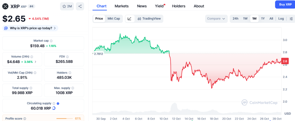 XRP Could Rally to $5, but Ozak AI’s Forecast Steals Whale Attention