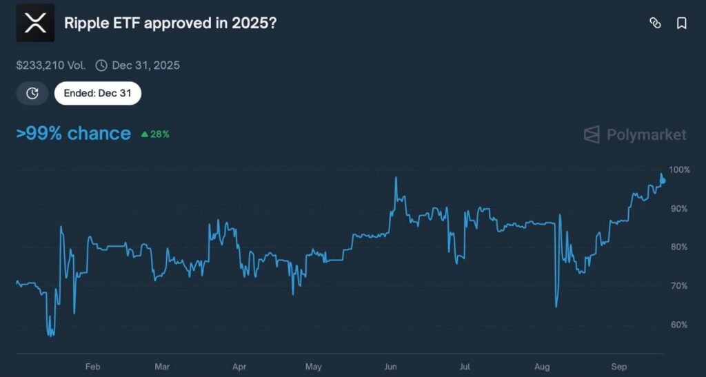 This regulatory decision could change crypto forever