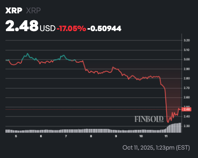 AI predicts XRP price for end of 2025