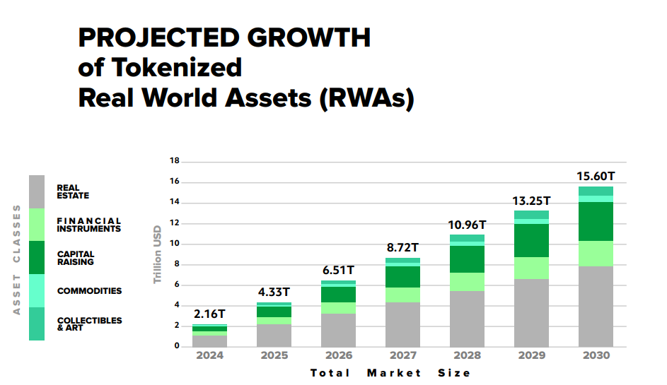 E-Estate Group Inc. reveals the future of tokenized real estate investing