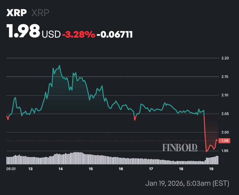Ripple set for second 1 billion XRP unlock for 2026