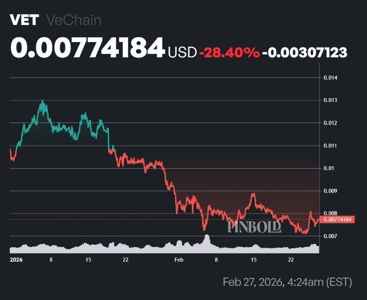 3 cryptocurrencies under $0.10 to buy in March