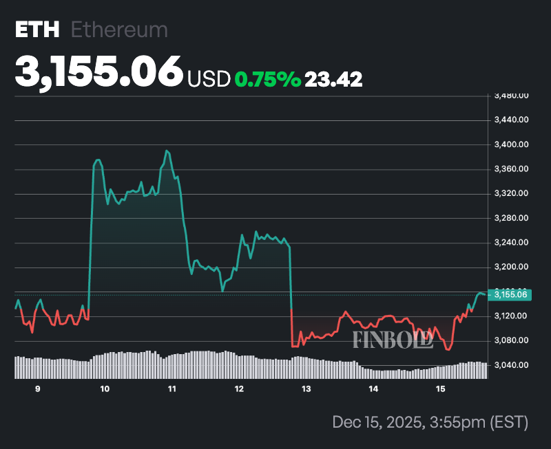 Ethereum Rainbow Chart predicts ETH price for January 1, 2026