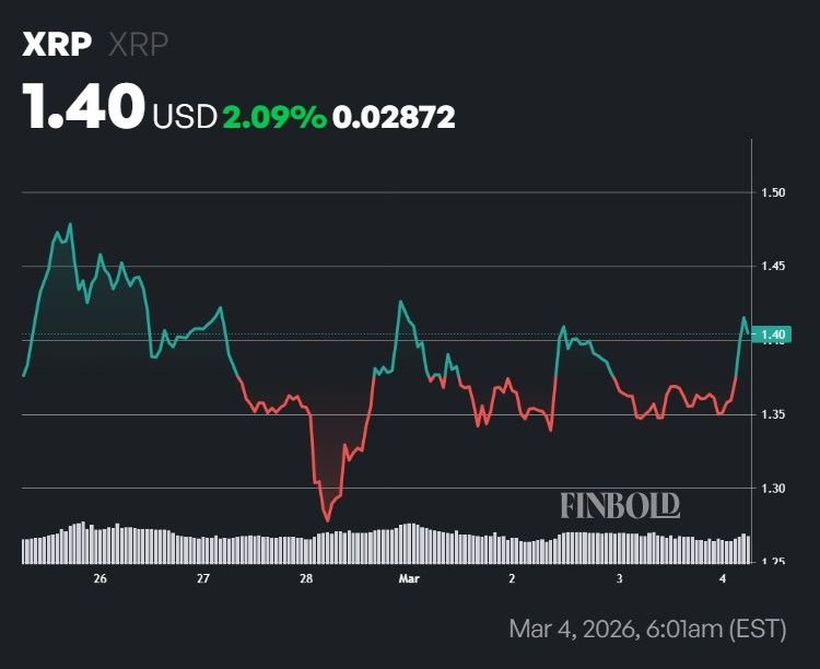 DeepSeek AI predicts XRP price for March 31, 2026