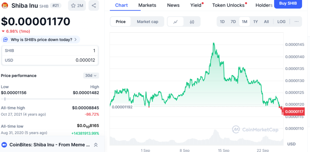 This Token Is Predicted to Soar 18036% in 2025 as Shiba Inu (SHIB) and Dogecoin (DOGE) Face Wild Price Swings