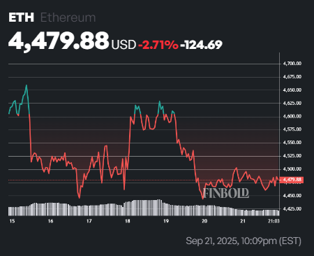 Ethereum Rainbow Chart predicts ETH price for October 1, 2025