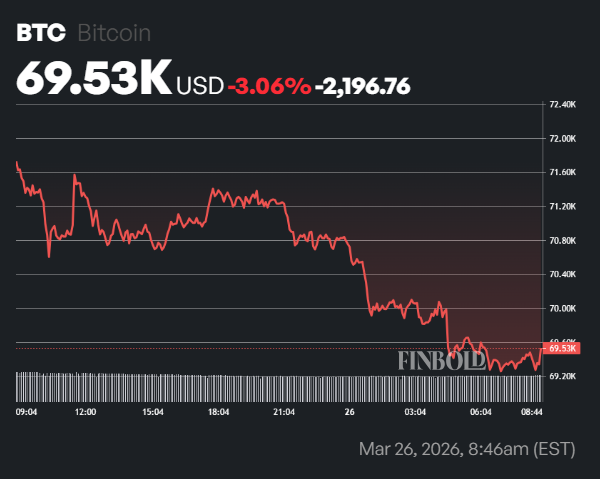 Mara Holdings dumps $1 billion in Bitcoin; Here’s why