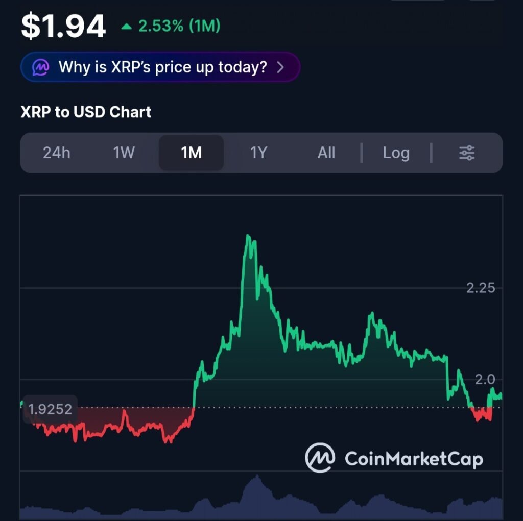 XRP News and Why Layer Brett Is Trumping Bitcoin Hyper Price Predictions