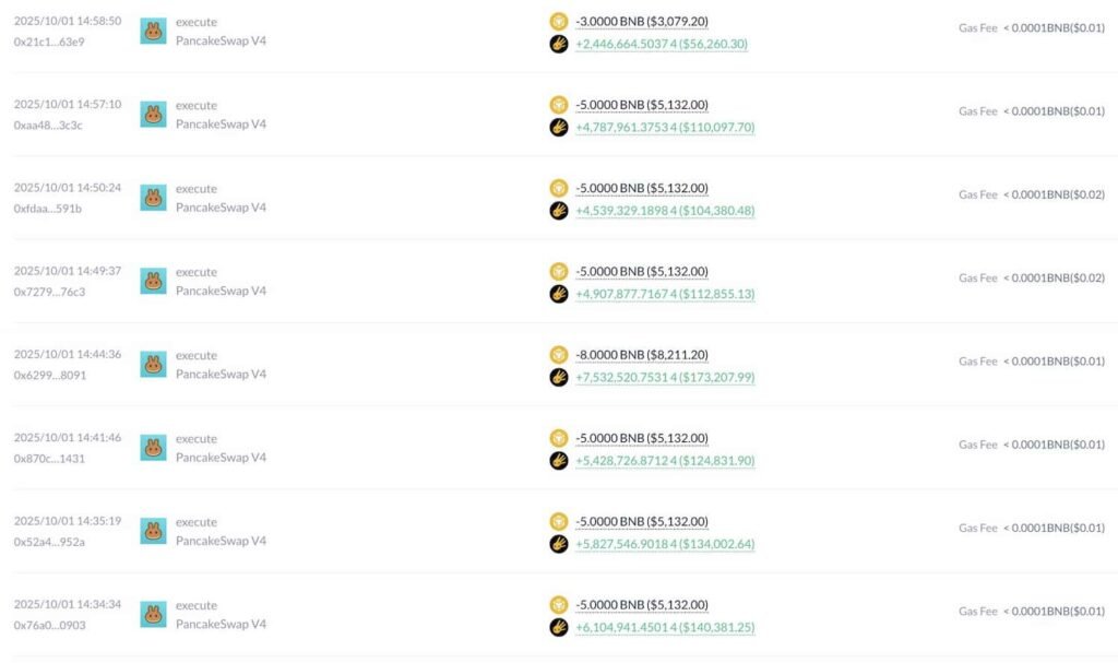 Crypto trader turns $68K into $9 million in just two days