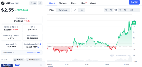 XRP Price Prediction: $5 Incoming? Why Ozak AI Might Outperform This Cycle