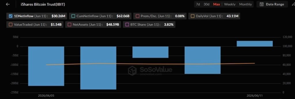 BlackRock buys over $38 million of these cryptocurrencies
