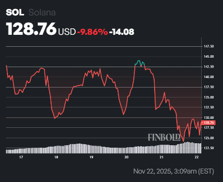 2 cryptocurrencies to reach $100 billion market cap by 2026