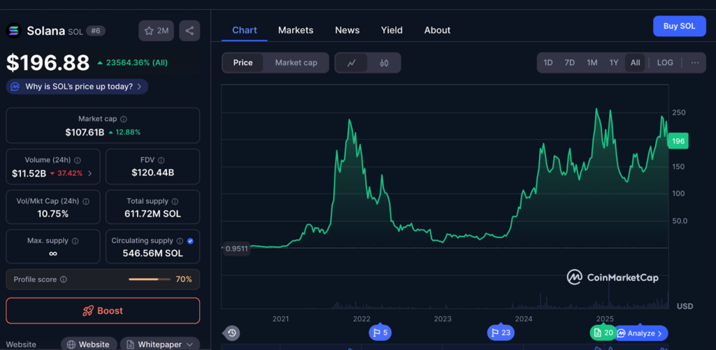 Solana’s 2026 Forecast Just Hit a Roadblock – Meet the Presale That’s Surging Past Expectations