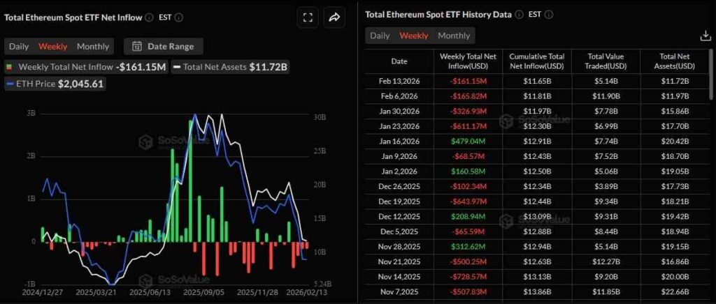 Ethereum ETFs enter 5th week of major outflows