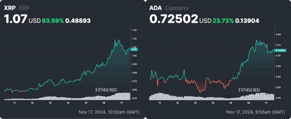 XRP or Cardano? We asked AI which crypto is a better buy for 2025