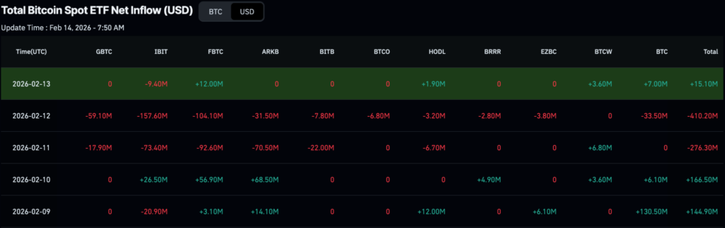 BlackRock dumped almost $400 million of these cryptocurrencies in a week