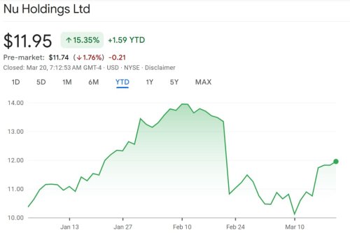 These 2 Warren Buffett stocks are up more than 15% in 2025