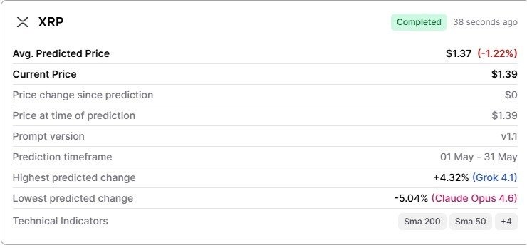 AI predicts XRP price for May 31, 2026