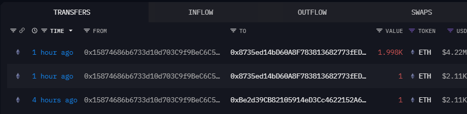 Crypto trader turns $620 into $4.2 million