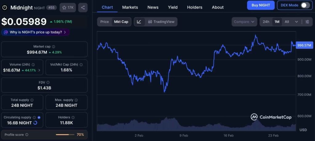 2 cryptocurrencies to reach a $1 billion market cap in H1, 2026