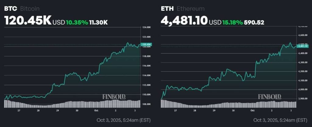 BlackRock buys over $600 million of these two cryptocurrencies