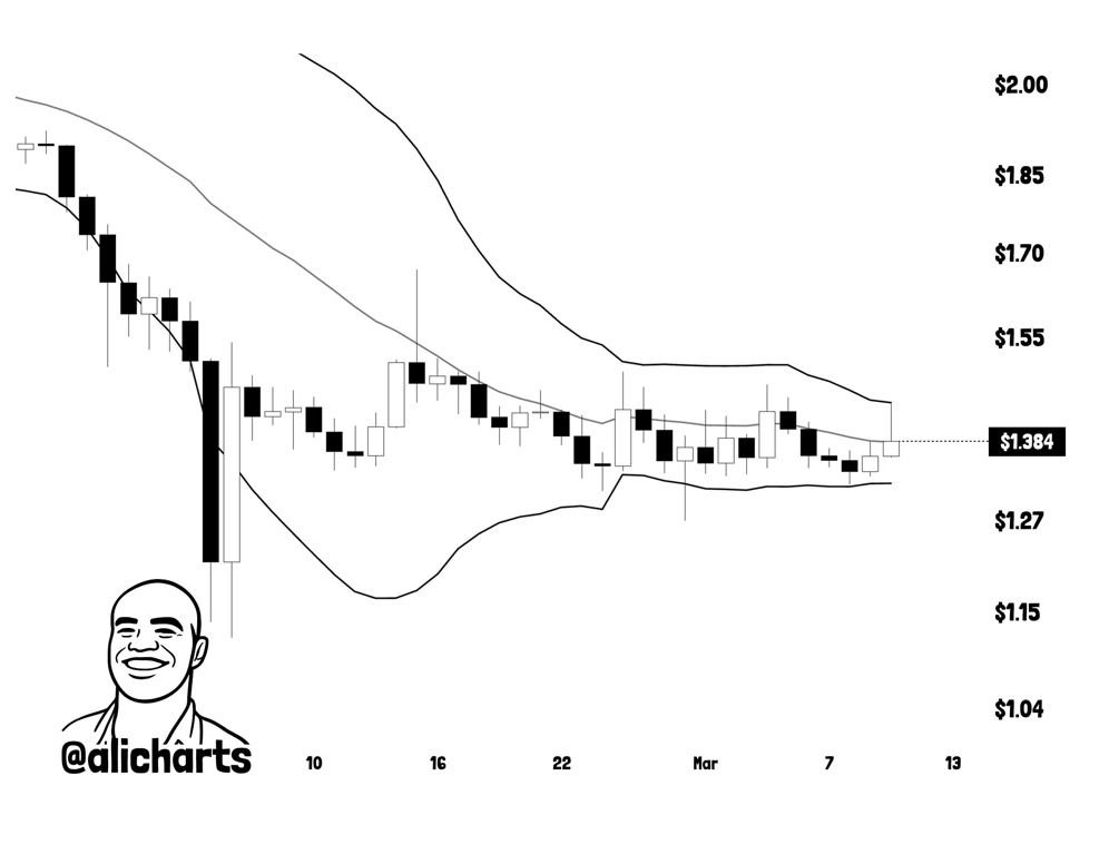 XRP is flashing a major breakout signal, analyst says