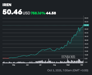 U.S. politician’s super suspicious Bitcoin stock trade just earned 200% return