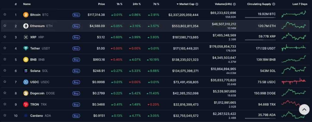 Dogecoin is up 50% since Elon Musk fallout with Trump
