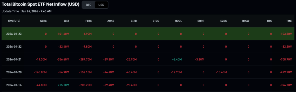 BlackRock dumped nearly $1 billion of these cryptocurrencies in a week