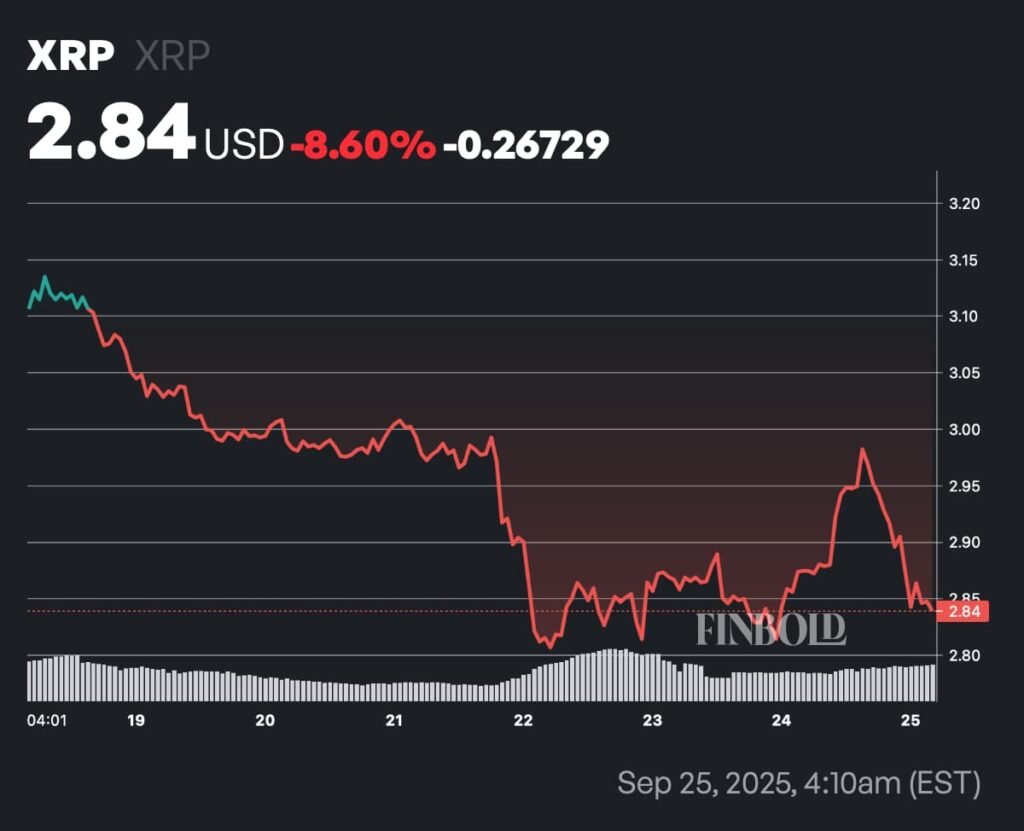 Machine learning algorithm predicts XRP price for end of Q3, 2025