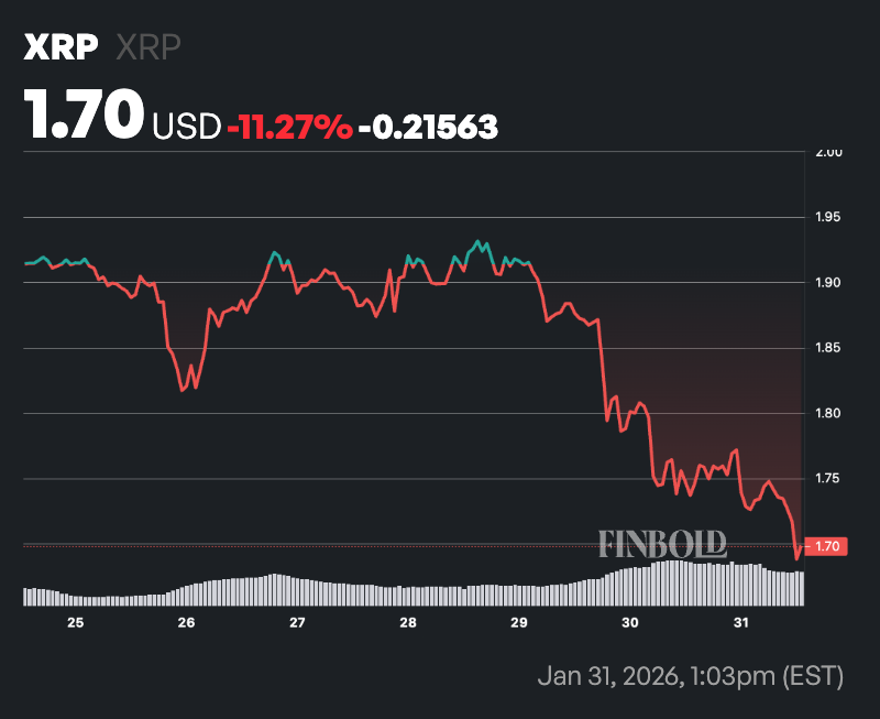 Ripple to unlock 1 billion XRP tomorrow