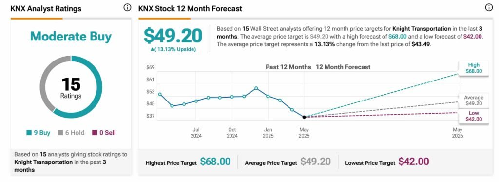 Wall Street is loading up on this stock; should you follow?