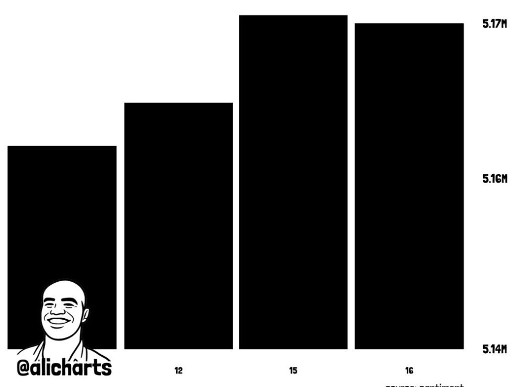 Bitcoin whales on a buying spree, triggering a supply squeeze