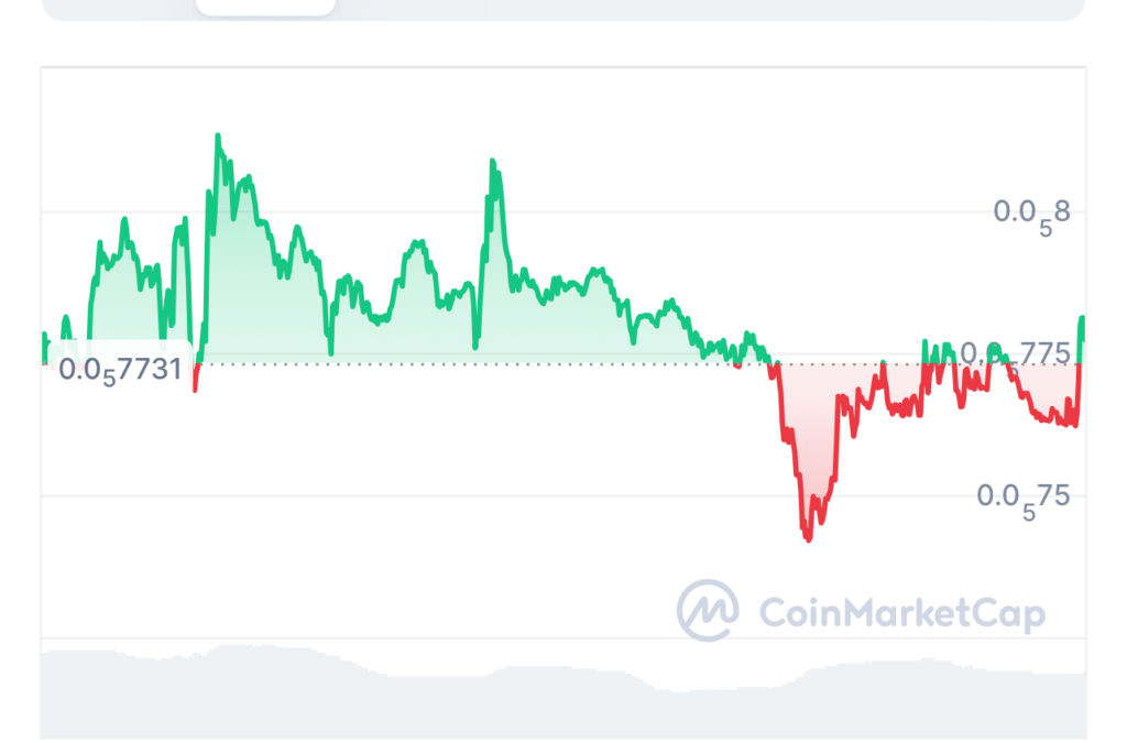 BlockDAG Closes Out Presale But Analysts Are Calling Layer Brett The ‘Next Shiba Inu’