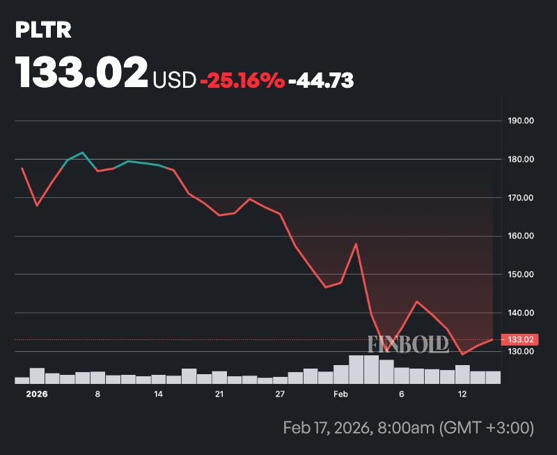 Trading expert sets date when Palantir stock will crash to $43