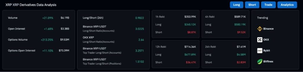 XRP options volume soars over 200% in a day