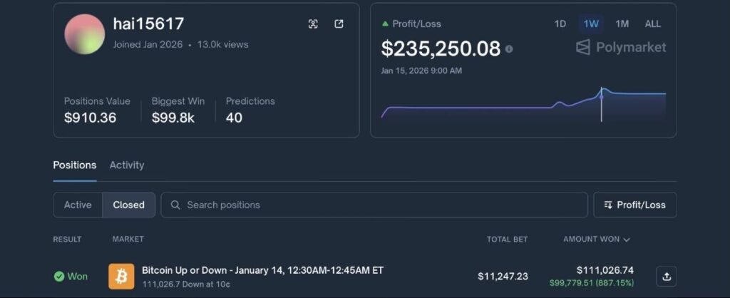This is one of the most profitable strategies on Polymarket