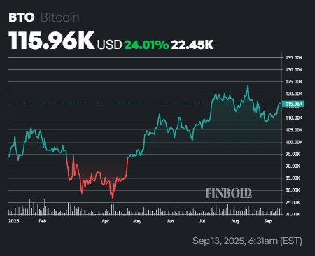 This R. Kiyosaki anti-stock strategy has delivered monster returns, knocks out S&P 500