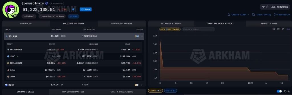 Crypto trader turns $370 into $1.2 million