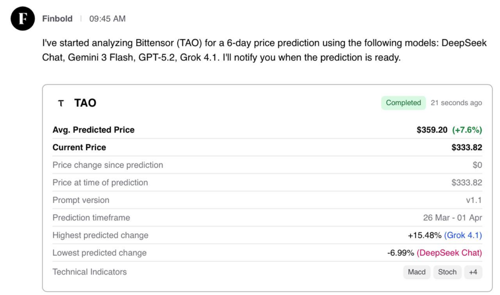 AI predicts Bittensor (TAO) price for April 1, 2026