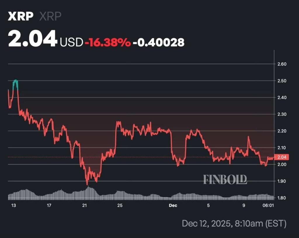 ChatGPT 5.2 predicts XRP price for the end of 2025