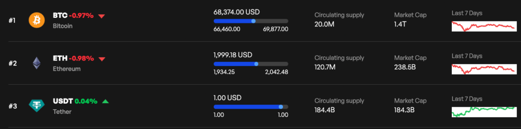 This crypto to flip Bitcoin and Ethereum for top spot in market cap, strategist says