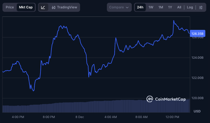 After over $4 billion inflow in a day XRP now signals 16% rally