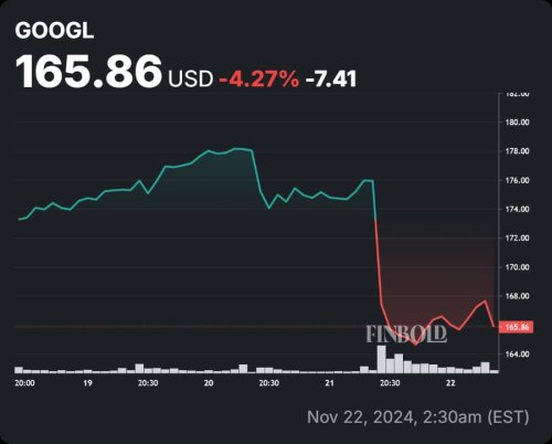 Here’s why Google stock is down