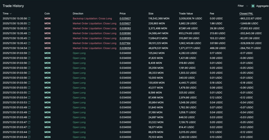 Trader suffers $2 million loss trading this hot crypto