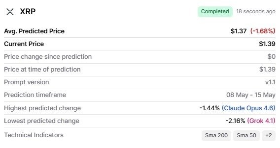 AI predicts XRP price for May 22, 2026