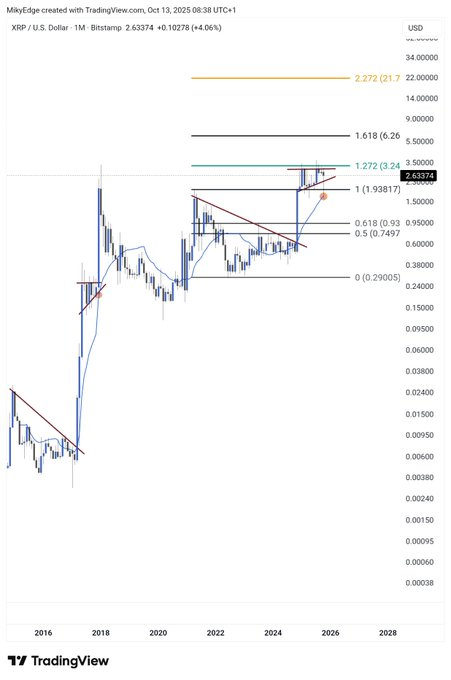XRP path to $3 in jeopardy as whale signals selling over $62 million