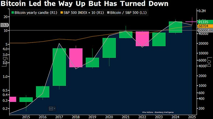 Here’s Bitcoin’s ‘do or die’ level to watch or crash to $50,000