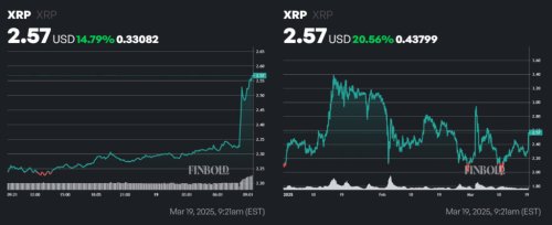 ChatGPT predicts XRP price for April 1, 2025