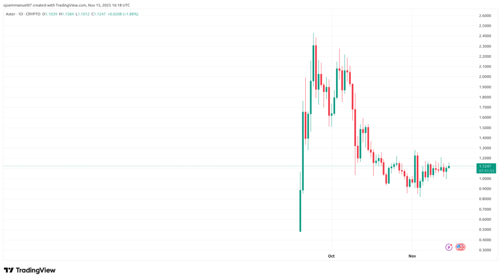 5 Low-Cost Coins Under $3 Smart Investors Are Accumulating to Ride the Next Market Rally